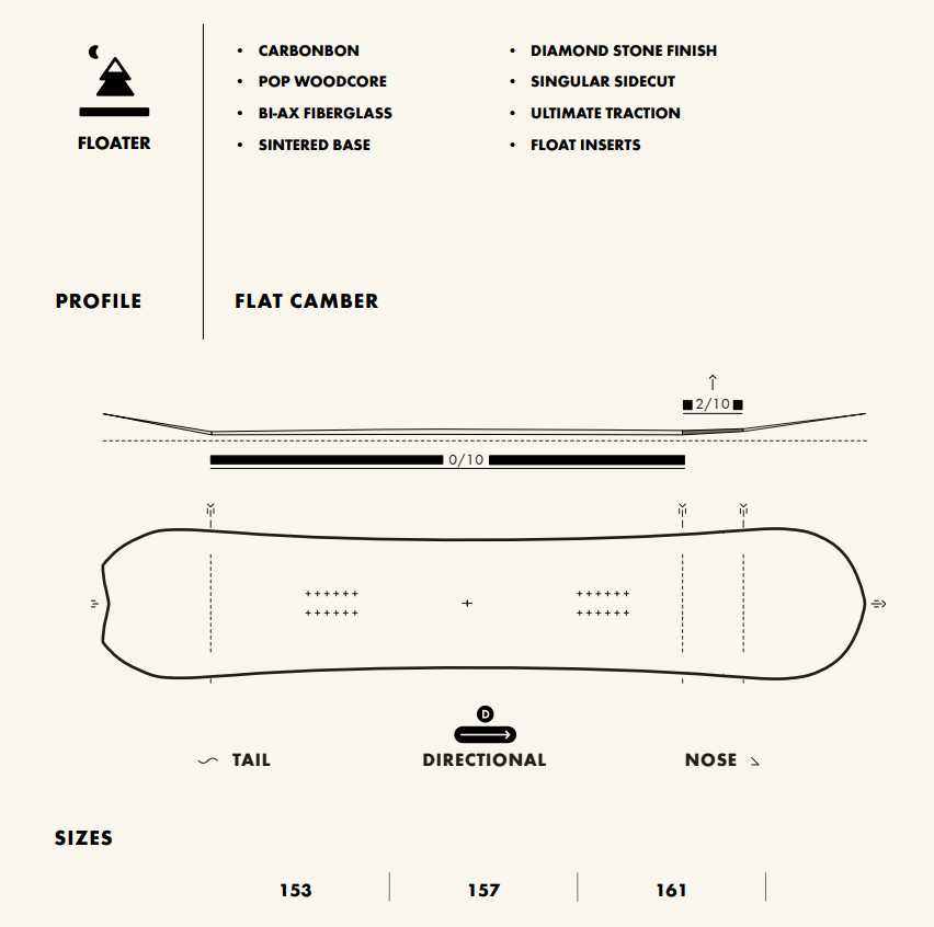 Slash by GiGi - Floater Snowboard - Blank (TopART)