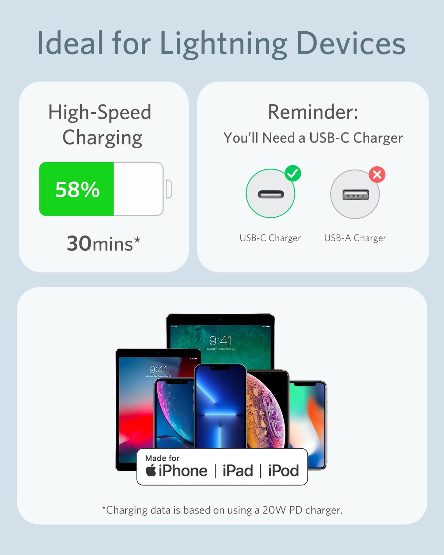 Anker <b>641</b> USB-C to Lightning Cable (Flow, Silicone)