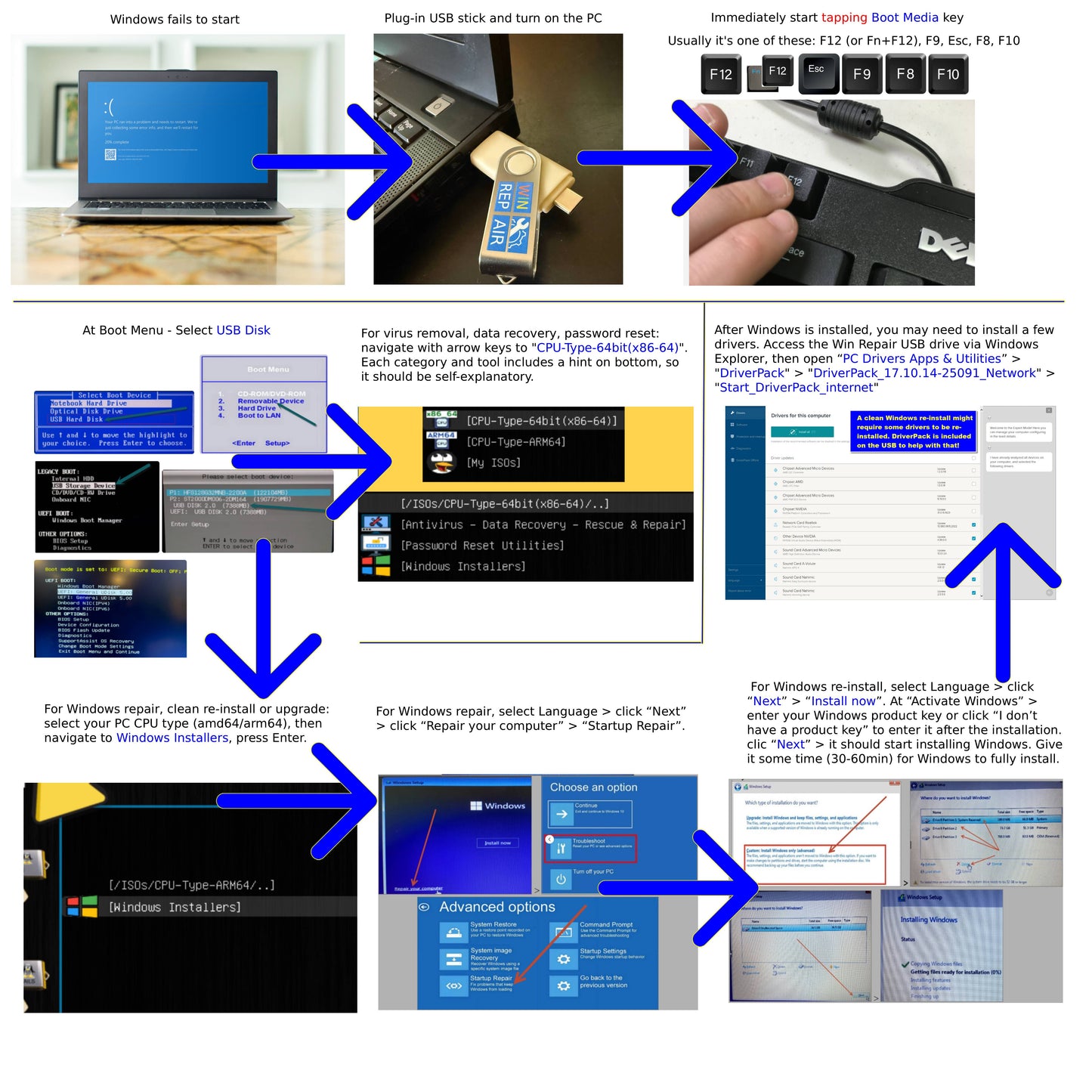 13-in-1 Windows Installer & PC Repair Toolkit (Windows 2000–11, WinPE, Password Reset, ERD Tools)